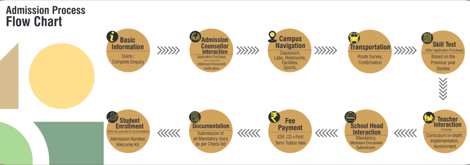 Ambitus Kinder World Gachibowli | Best Pre School in Hyderabad